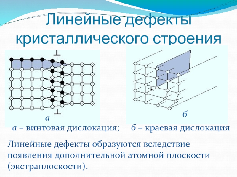 На рисунке изображен дефект кристаллического строения