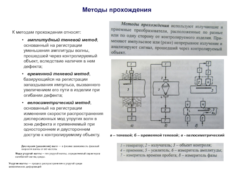 Пройденные методики. Амплитудно теневой метод. Велосиметрический метод. Методы прохождения. Велосиметрический метод схема.