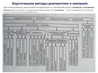 Акустические методы диагностики и контроля