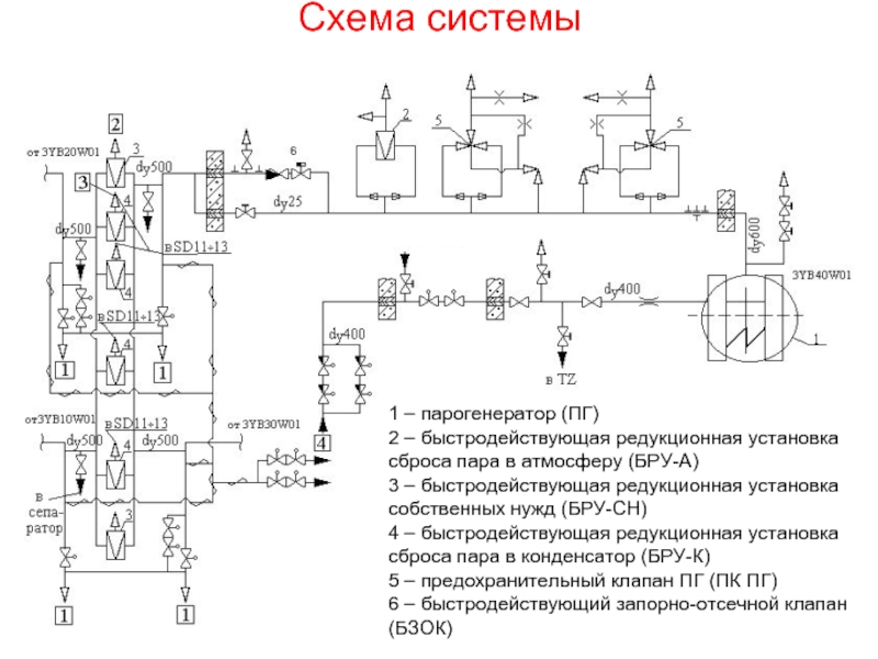 Бру расшифровка