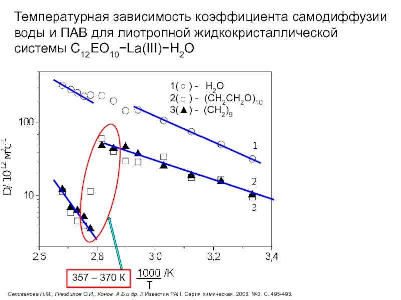 Температурная зависимость коэффициента самодиффузии воды и ПАВ для лиотропной жидкокристаллической системы С12EO10−La(III)−Н2О
