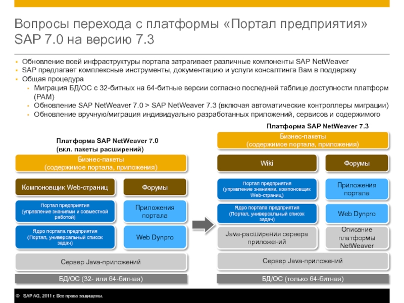 Платформа портала. Платформа SAP. SAP компоненты. Ядро SAP. Версии SAP.