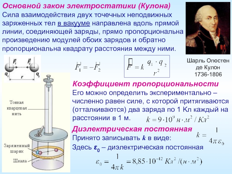 Закон кулона q1