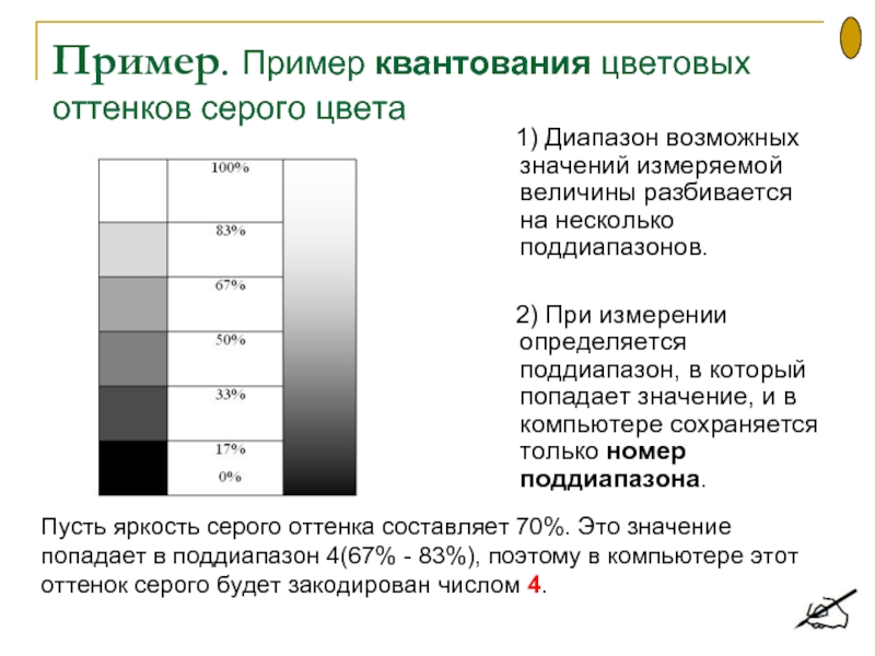 Пусть яркость. Квантование пример. Диапазон возможных значений. Поддиапазон измерений это. Примеры примеры.