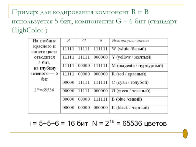Сколько цветов в 5 битах. Кодировка 6 бит. Битая кодировка пример. Битовой кодированный пример. 5 Битная кодировка.
