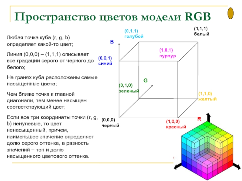Кубический метр обозначение. Цветовая модель RGB кубик. Модель РГБ куб. Укажите устройства, работающие в модели RGB:. Квантовая точка куб.