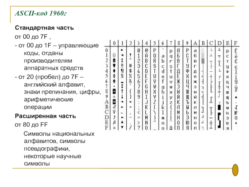 Управляющие коды символы. Управляющие коды ASCII. Код пробела. ASCII пробел. Аски код пробела.