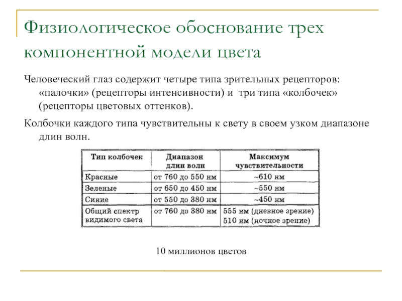 Три обоснования. Физиологическое обоснование это. Физиологическое обоснование Продолжительность.