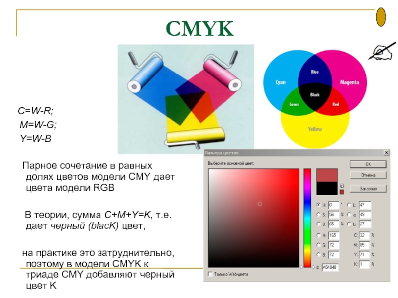 Расшифровка cmyk. Цветовая модель RGB. Цветовая модель CMY. Цветовая модель Смик. Цветовая модель CMYK.