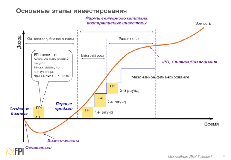 Венчурный капитал презентация