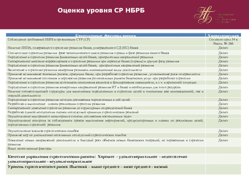 Утвержденный банком. Стратегия развития банка это определение.