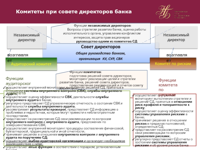 Система банк оценщик