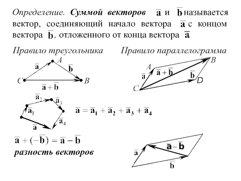 Правила нахождения суммы векторов. Правило треугольника и правило параллелограмма сложения векторов. Сумма двух векторов определяется формулой. Правило параллелограмма векторы. Как найти сумму нескольких векторов.