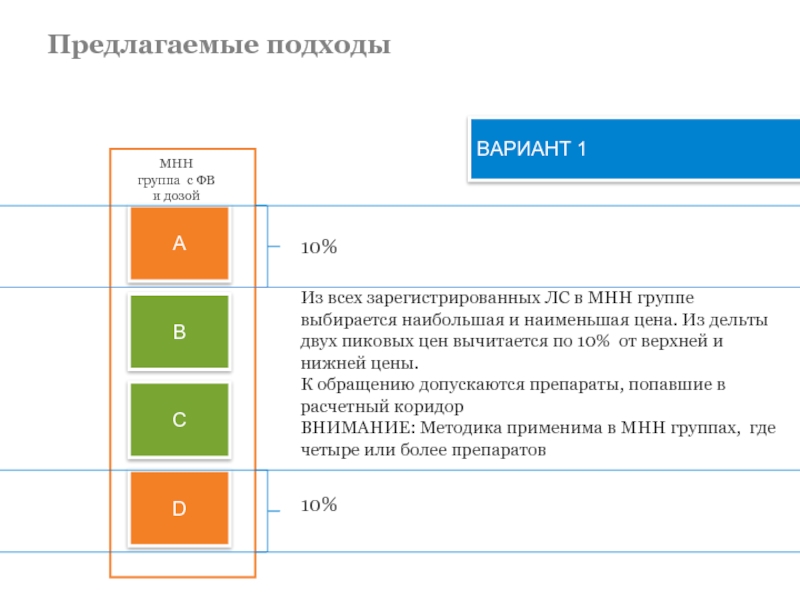 Предложенный подход