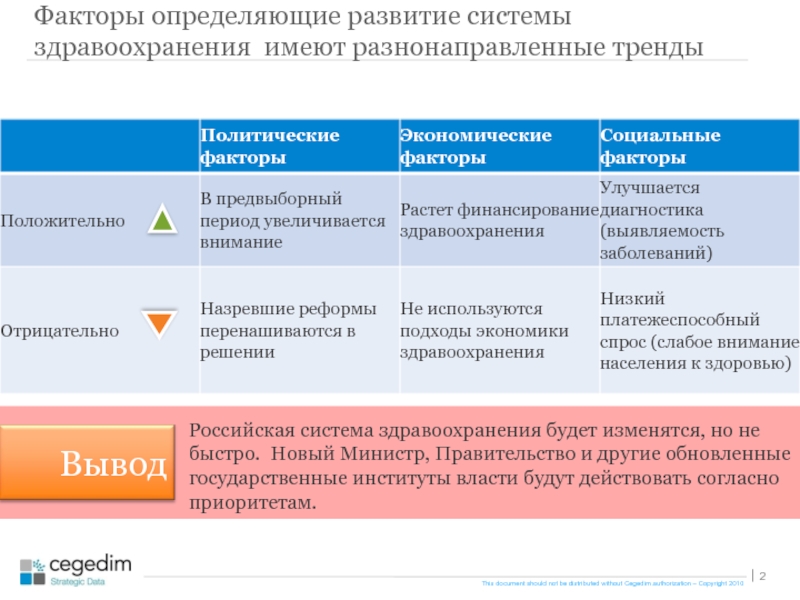 Факторы определяющие развитие истории