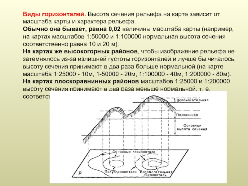 Горизонталь 2. Нормальная высота сечения рельефа на карте масштаба 1 25000 равна. Нормальная высота сечения рельефа на карте масштаба 1:10000 равна:. Горизонтали высота сечения рельефа. Как определить высоту сечения горизонталей.