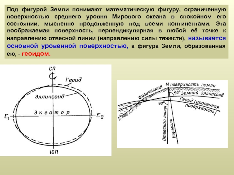 Расстояние между секущими уровенными поверхностями на карте или плане называют таким образом