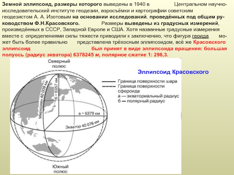 Радиус экватора