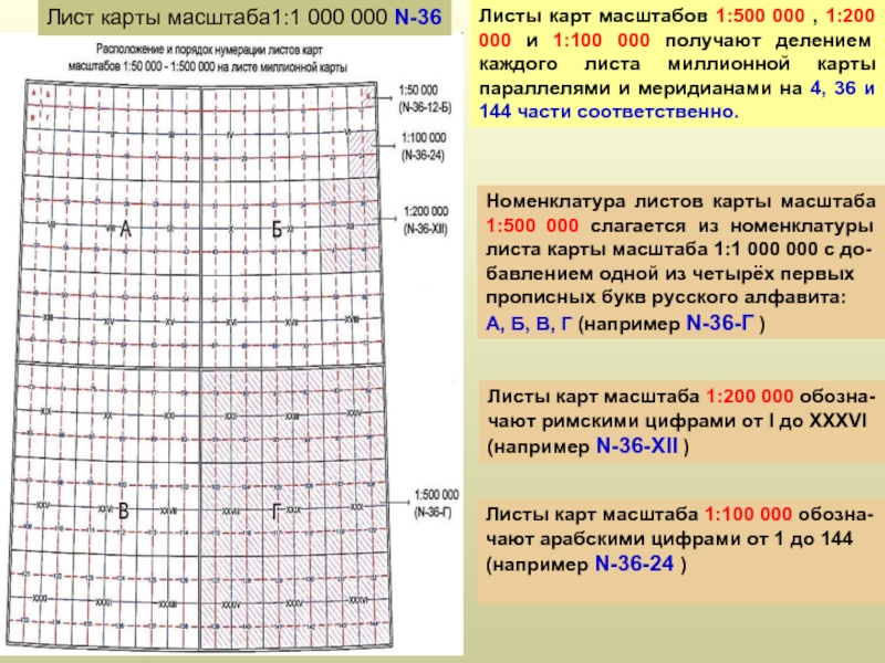 В основу номенклатуры топографических карт положена карта масштаба