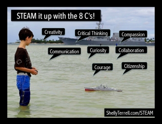 Steam It Up With the 8Cs