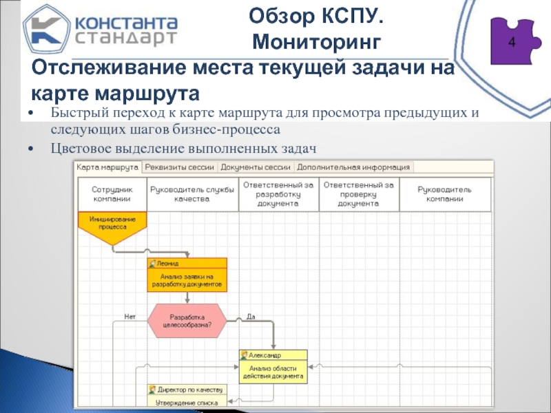 Карта маршрута бизнес процесса