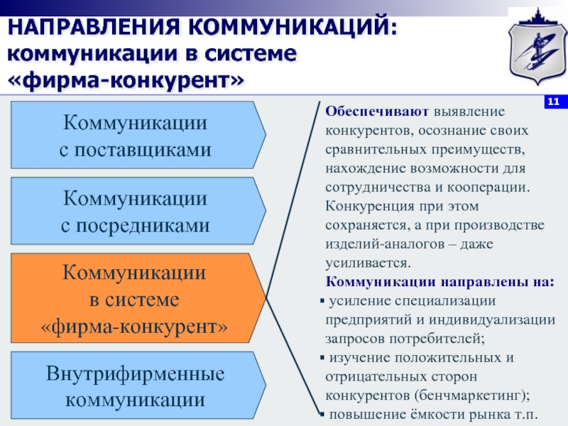 Фирма конкурент. Коммуникация с поставщиками. Направления коммуникации. Коммуникационные конкуренты это. Направления коммуникационных исследований.