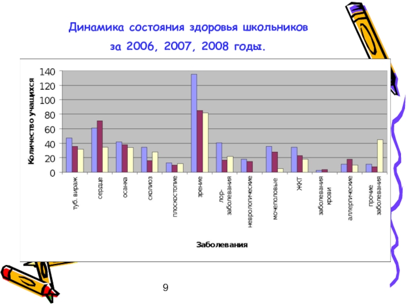 Динамика состояния. Динамика состояния здоровья школьников. Состояние и динамика здоровья детей. Динамика состояния здоровья класса. Градация динамики состояния здоровья.