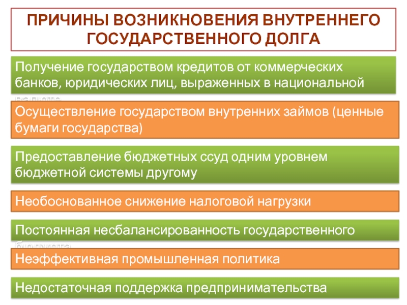 Причины возникновения внешнего государственного долга. Причины государственного долга. Причины формирования госдолга. Причины возникновения внутреннего государственного долга. Причины образования государственного долга.