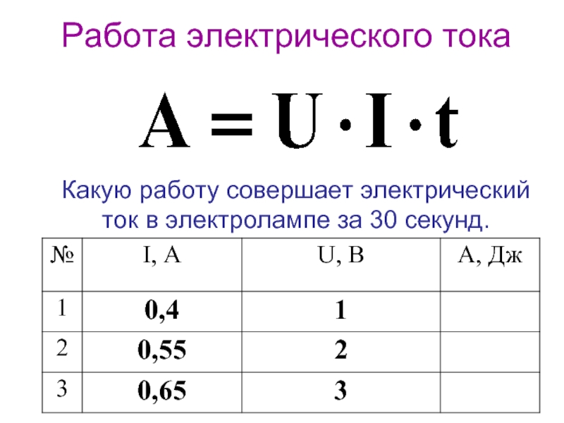 Работа электрического тока презентация 8 класс физика