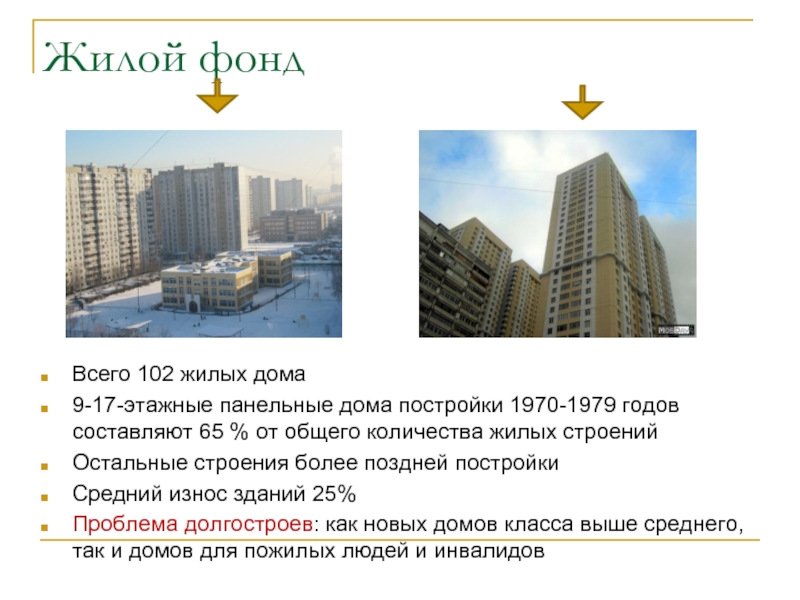 Жилой фондВсего 102 жилых дома9-17-этажные панельные дома постройки 1970-1979 годов составляют