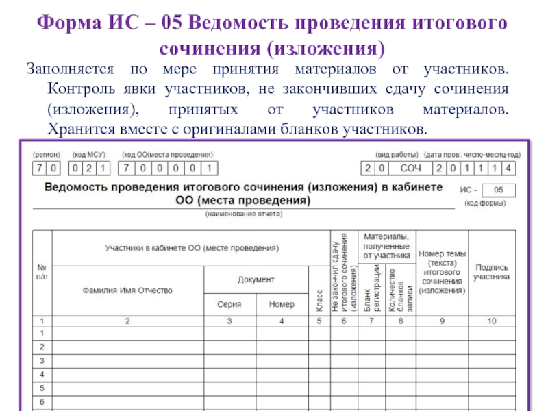 Ведомость итоговых отметок выпускников 9 класса образец