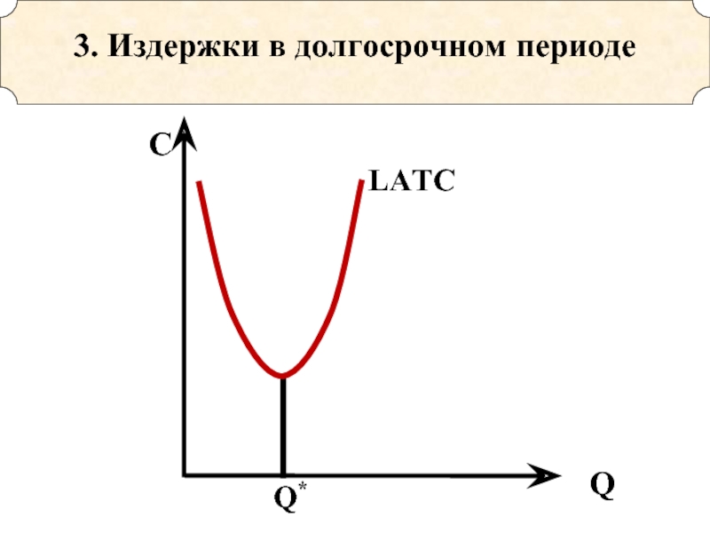 Издержки в долгосрочном периоде. LATC как найти. LATC как получается.