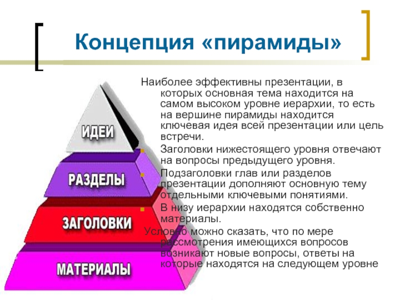 Организациями находящиеся. Иерархия идей. Я концепция пирамида. Пирамида идей. Вершина иерархии.