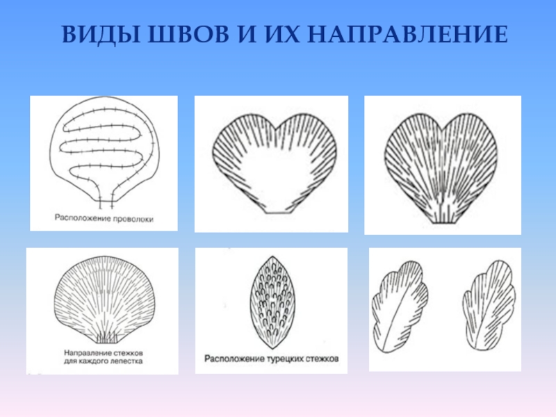 Проект вышивка гладью