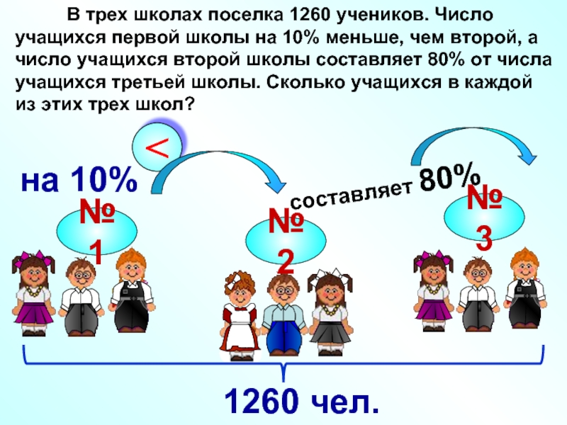 Количество учеников школ в россии