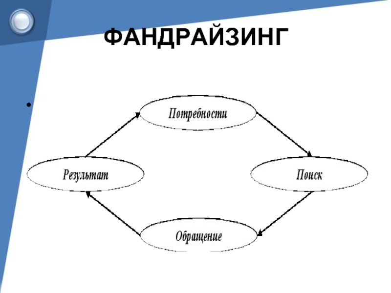 План фандрайзинговой компании