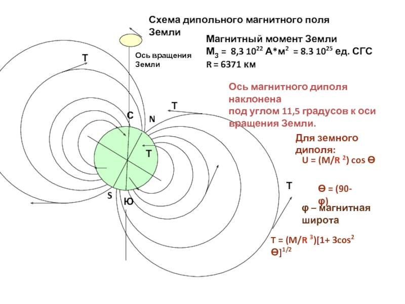 Схемы магнитного поля