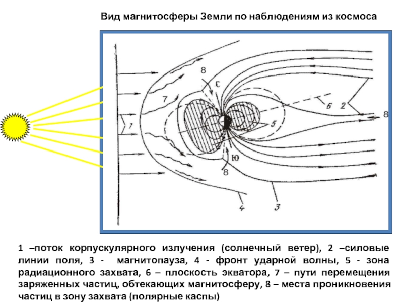 Солнечный ветер рисунок