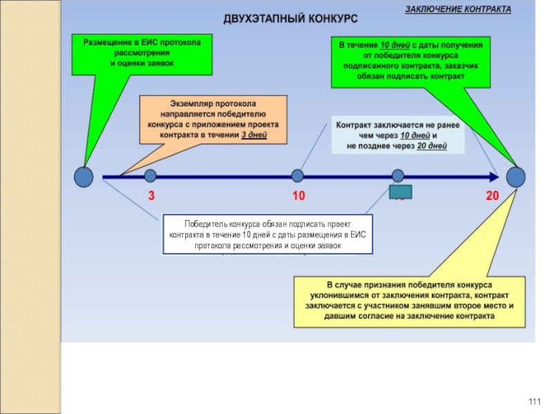 Проект контракта в еис