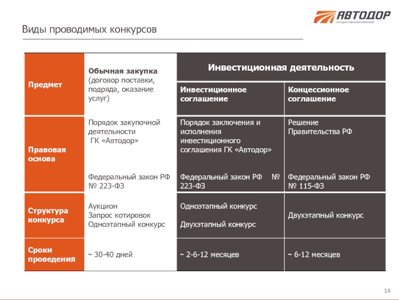 Виды конкурсов. Классификация конкурсов. Какие виды конкурсов бывают. Конкурсы виды конкурсов. Градация конкурсов.