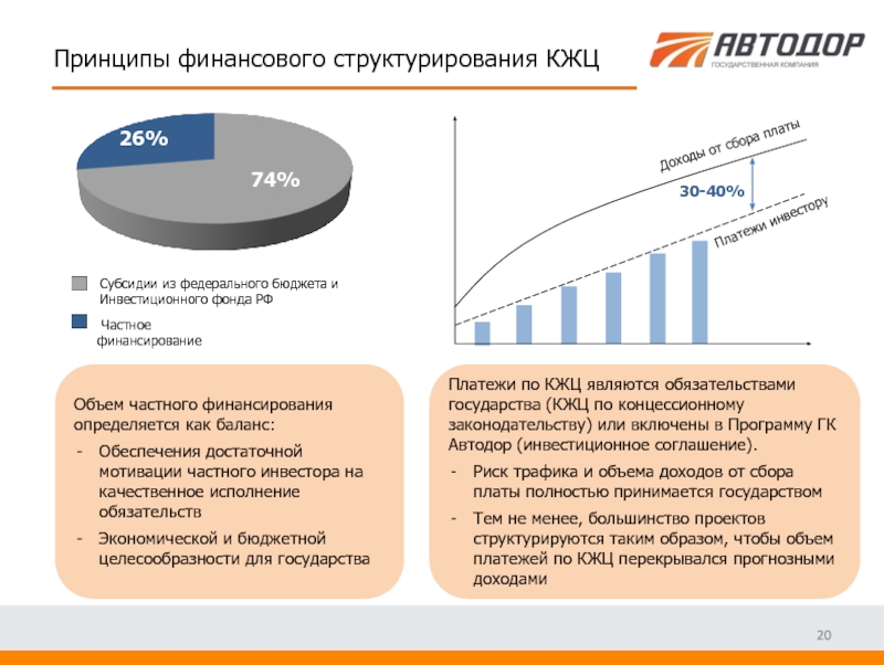 Принципы финансирования. Контракт жизненного цикла. Принципы КЖЦ. Этапы КЖЦ.