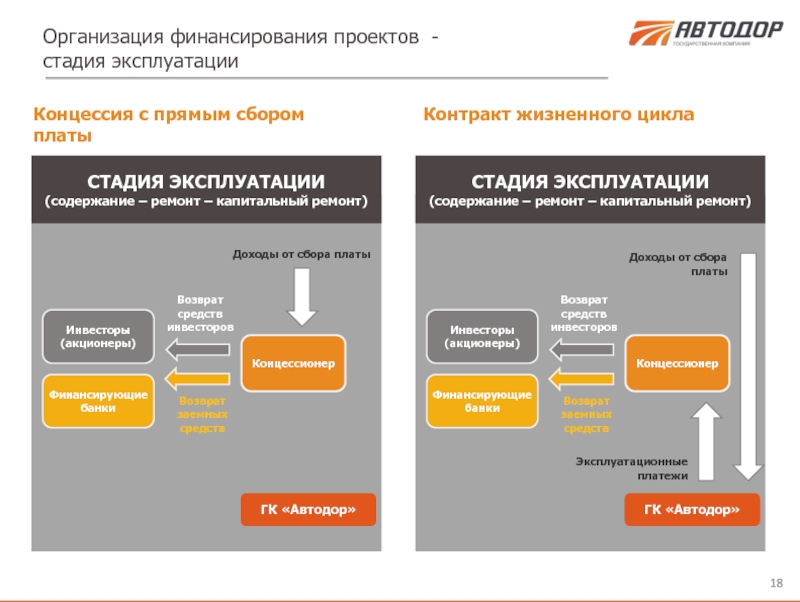 Стадия эксплуатации проекта