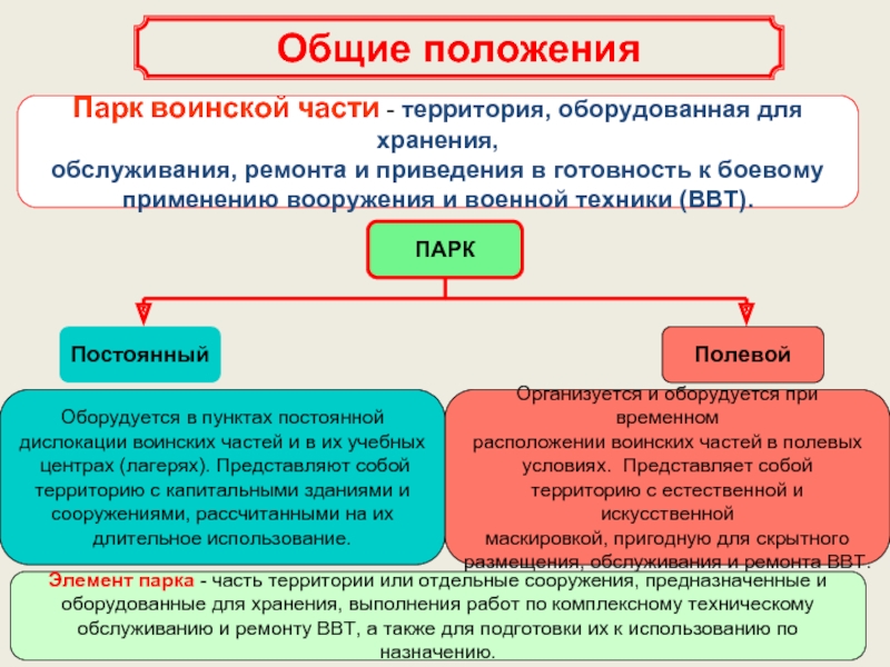 Постоянная дислокация воинских частей