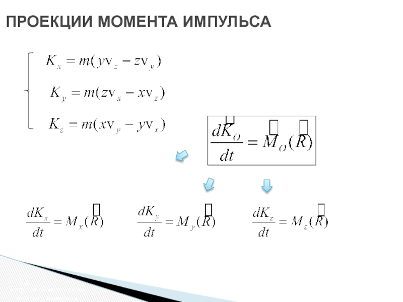 Проекция момента. Формула нахождения модуля импульса тела. Проекция импульса. Изменение проекции импульса. Модуль проекции импульса.