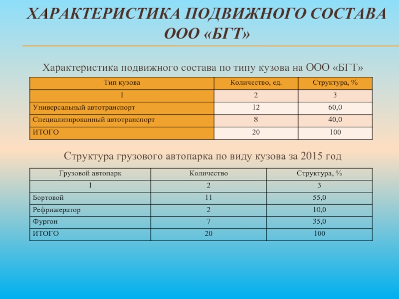 Производительность подвижного состава презентация