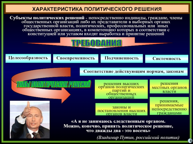 Характеристика политическая жизнь. Требования к политическим решениям. Политические решения. Характеристика политиков. Структура политического решения.