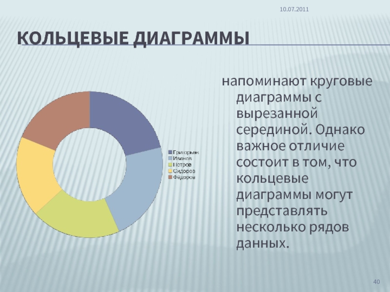 Онлайн тест круговые диаграммы