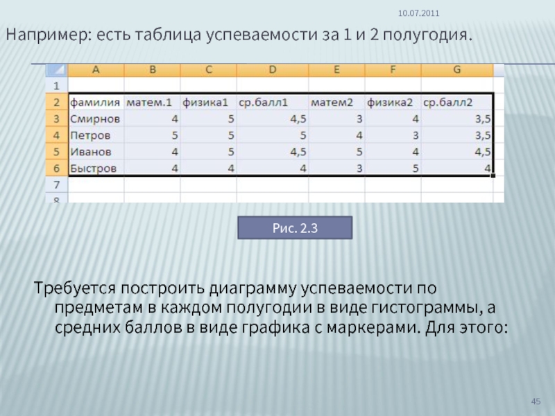 По созданной таблице построить круговые диаграммы успеваемости за год по каждому предмету