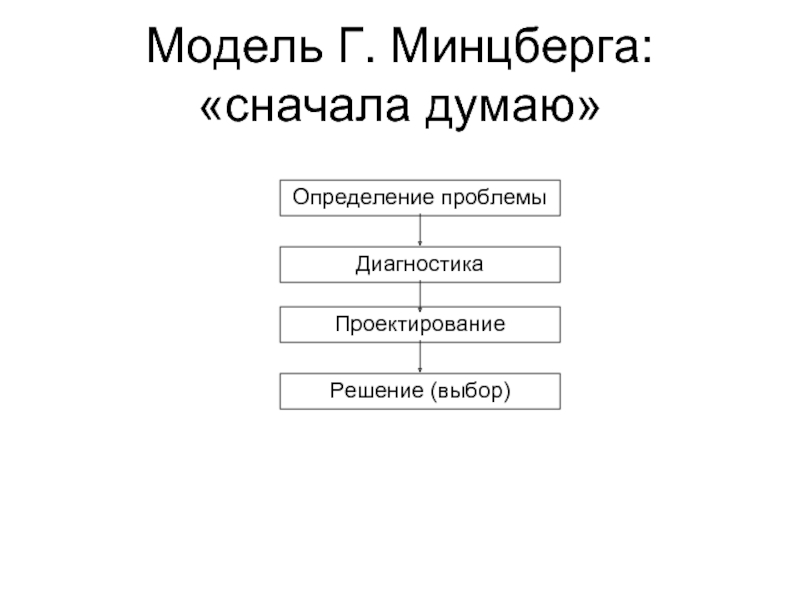 Модель Г. Минцберга: «сначала думаю» Определение проблемы Диагностика Проектирование Решение (выбор)