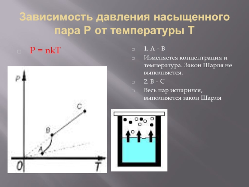 Зависимость пар давление температура. Зависимость давления насыщенных паров от температуры. График зависимости давления насыщенного пара от объема. Насыщенный пар зависимость давления пара от температуры. Давление насыщенного пара формула от температуры.